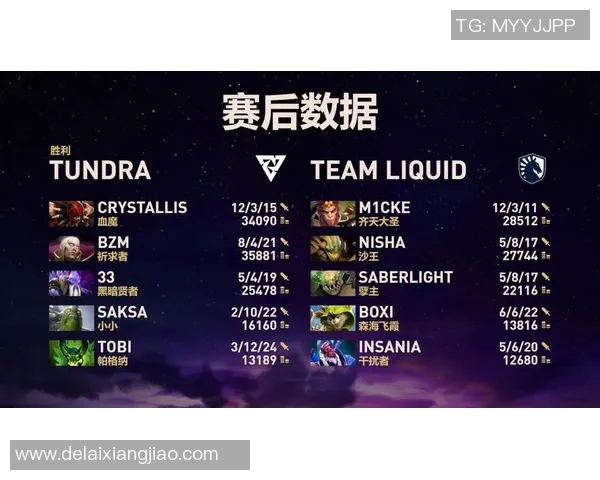 dota2基辅怎么比赛预测-基辅举办的Dota 2赛事分析与预测指南-dota2基辅怎么比赛预测 dota2基辅怎么比赛预测-基辅举办的Dota 2赛事分析与预测指南-dota2基辅怎么比赛预测
